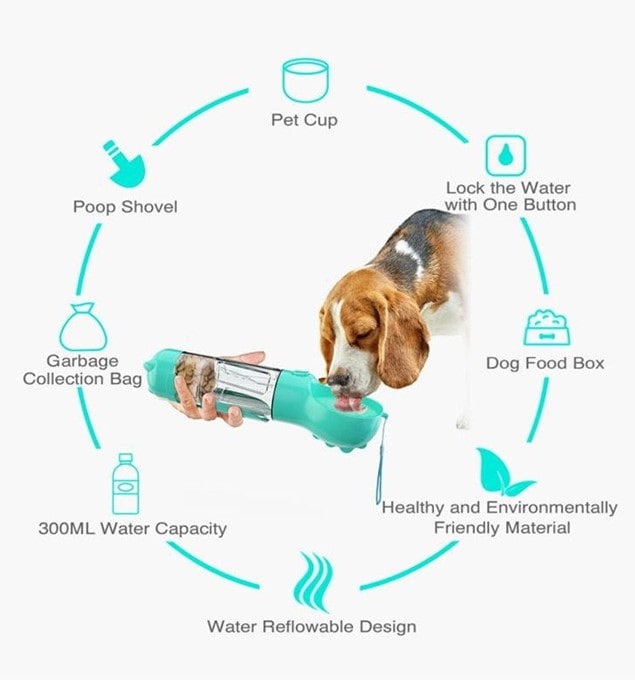 Bebedouro e comedouro portátil: A solução completa para manter seu pet hidratado e satisfeito!