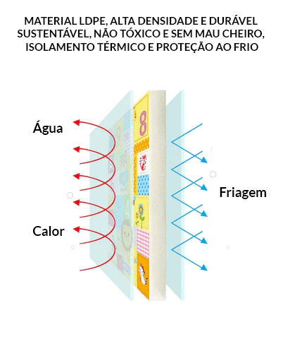Tapete Educacional Infantil Antitérmico Dobrável Dupla Face - Encontrei Na Net